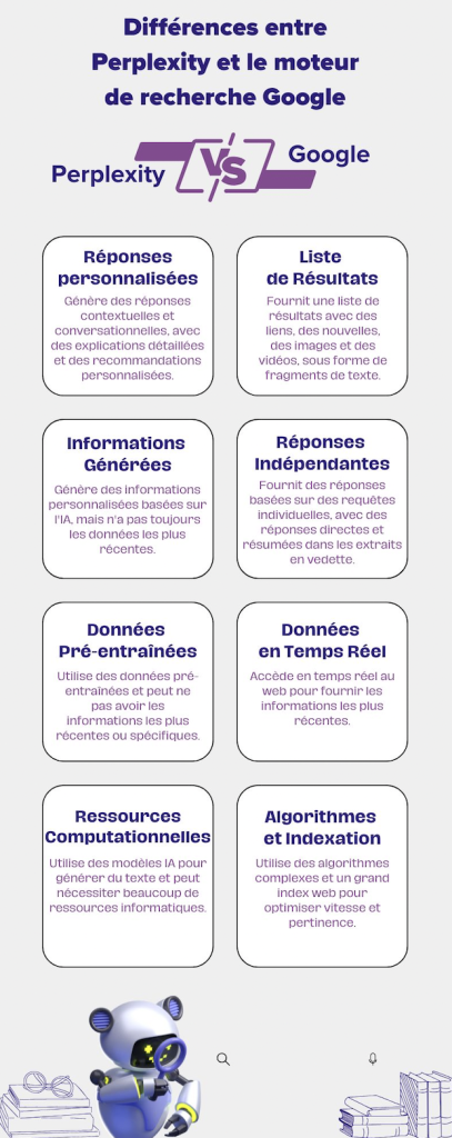 Recherche basés sur l'intelligence artificielle
